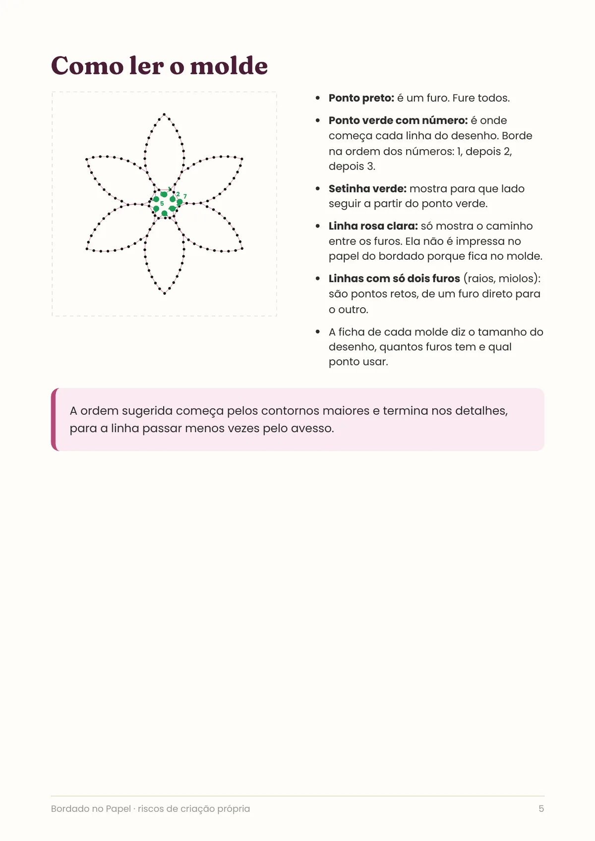 Página real do PDF Bordado no Papel: ordem dos pontos
